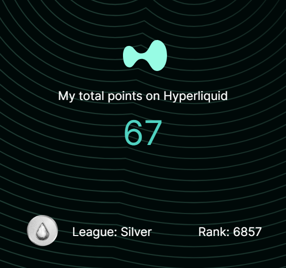 #Hyperliquid 
Vaultsの流動性提供無し。トレードだけで今週58Pゲット！