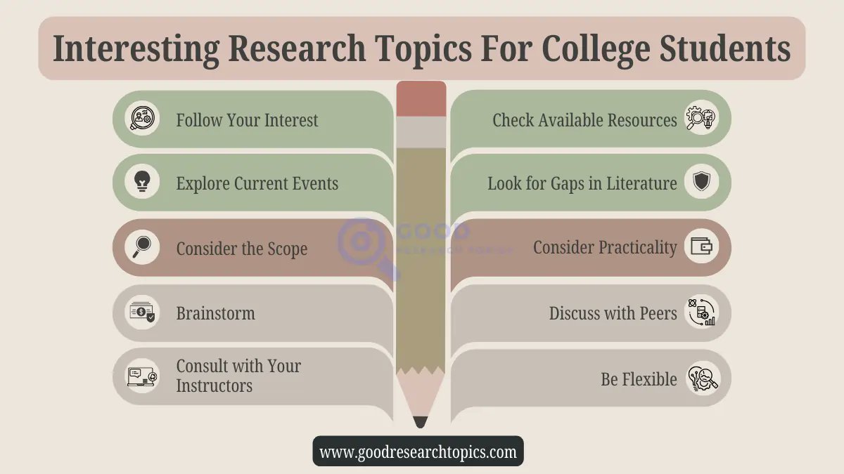 goodresear92087's tweet image. Tips & Tricks How To Choose Interesting Research Goodresearch Topics
goodresearchtopics.com/interesting-re…
#ResearchTopics
#TopicSelectionTips
#ResearchIdeas
#AcademicResearch
#ResearchTips
#ChoosingATopic
#ResearchInspiration
#ProjectIdeas