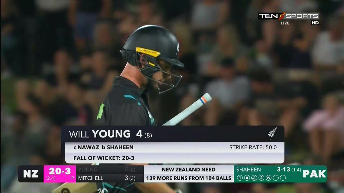 TenPakistan's tweet image. The eagle gets another prey in Christchurch! 🚀

Will Young falls victim to the Shaheen Storm, and the Kiwis are 20-3. 🔥

Catch the action LIVE only on TenSportsHD!

#PAKvsNZ #GoGreens #T20I #T20Series #Cricket #TenSportsHD