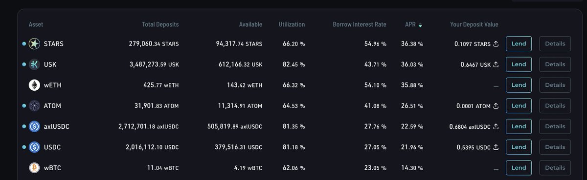 $ONDO vs $KUJI ... Interest for ants vs Interest for Chads @Sicarious_