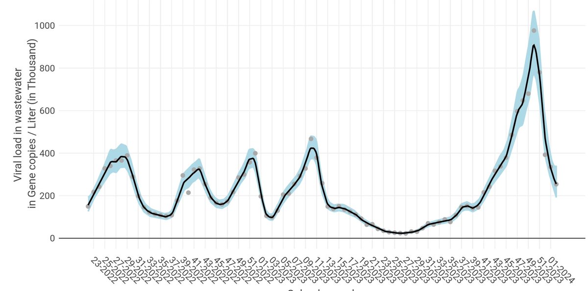 Martin Hölzer tweet media