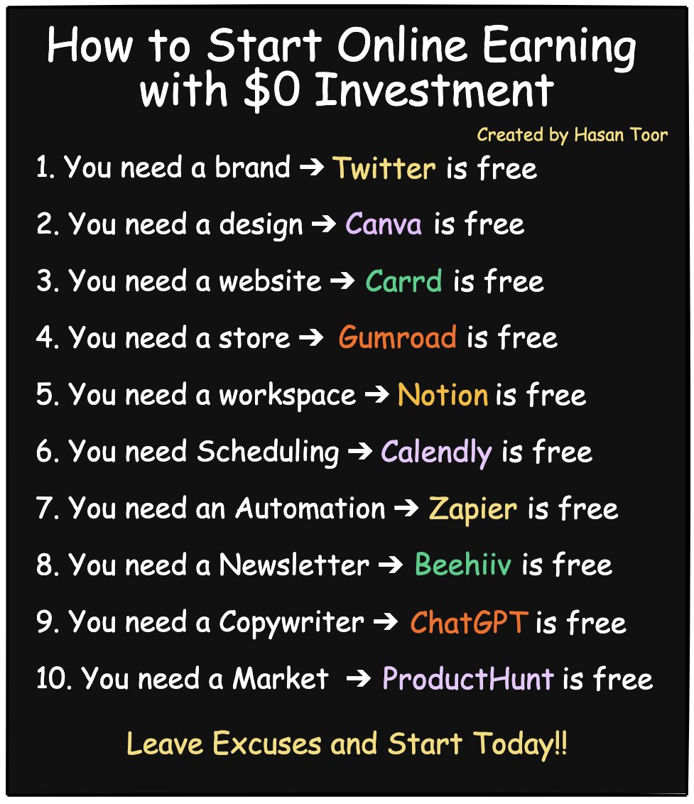 How to Start Online Earning with $0 in 2024: