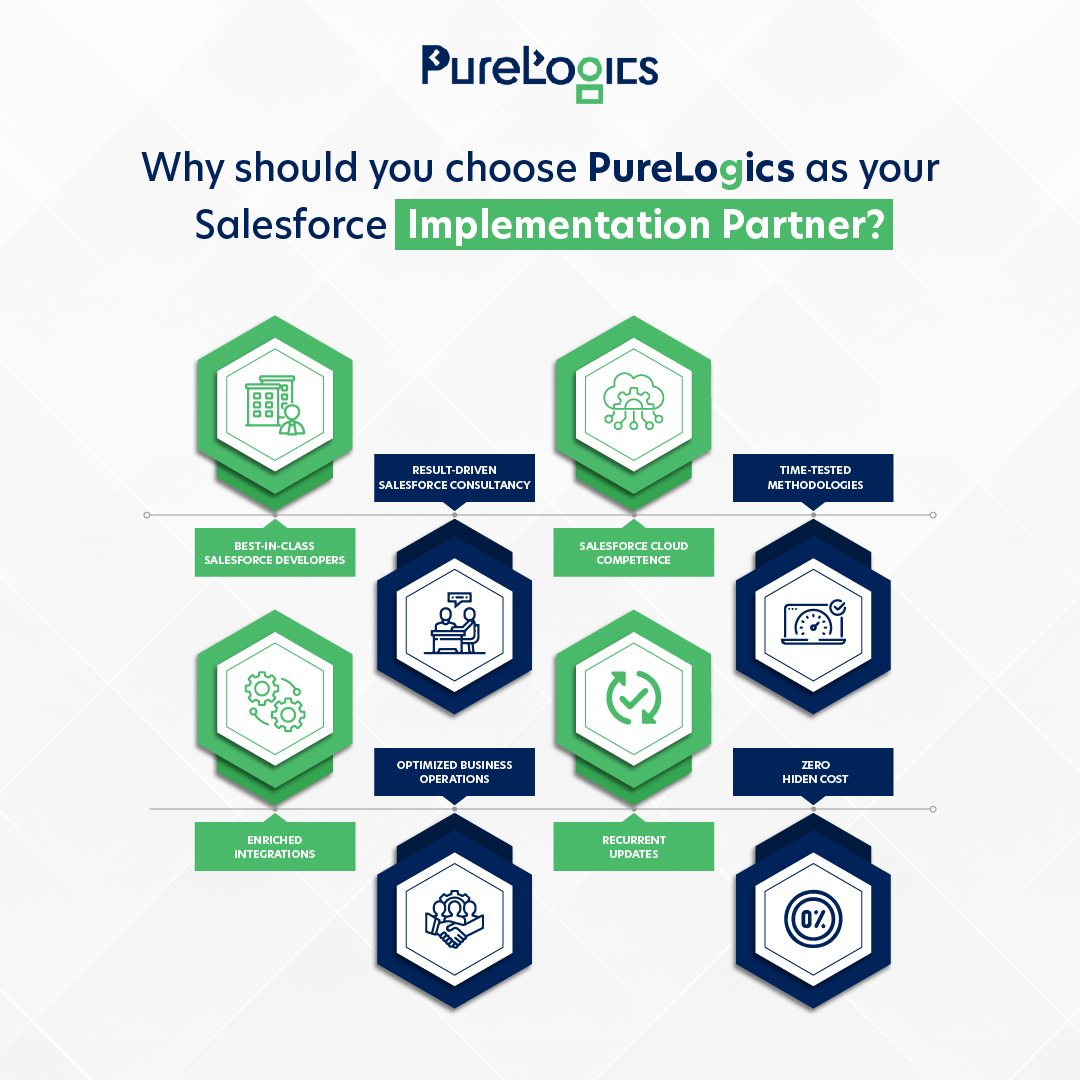PureLogics's tweet image. Have you experienced the frontier of Salesforce solutions?

Uncover a streamlined implementation journey for your organization by exploring the essential steps.

#SalesforceInnovation