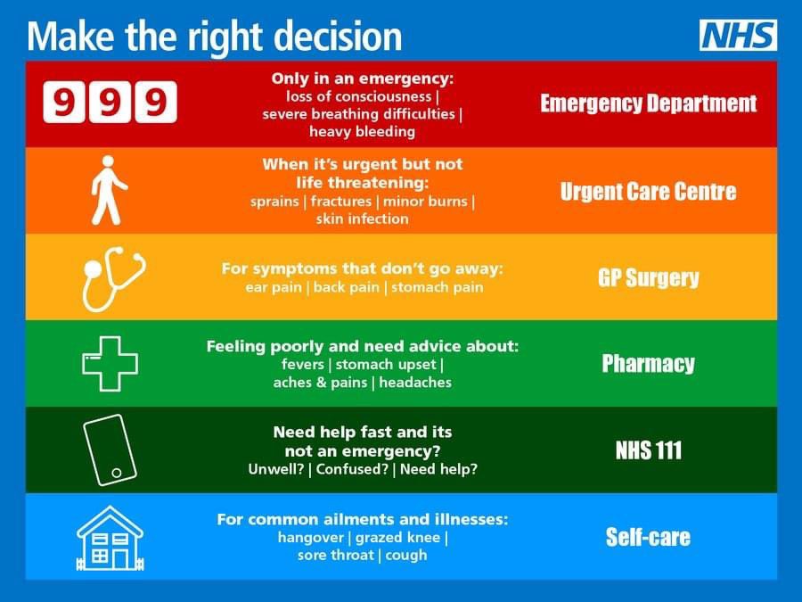 Mooooorning! Hope everyone is well? Another cold one! It’s quite busy this morning, so please remember there are alternatives to A&E and 999, such as GP or Pharmacy for chronic or minor illnesses. #Ambulance #Paramedic #999Wise @EMASNHSTrust @SFHFT