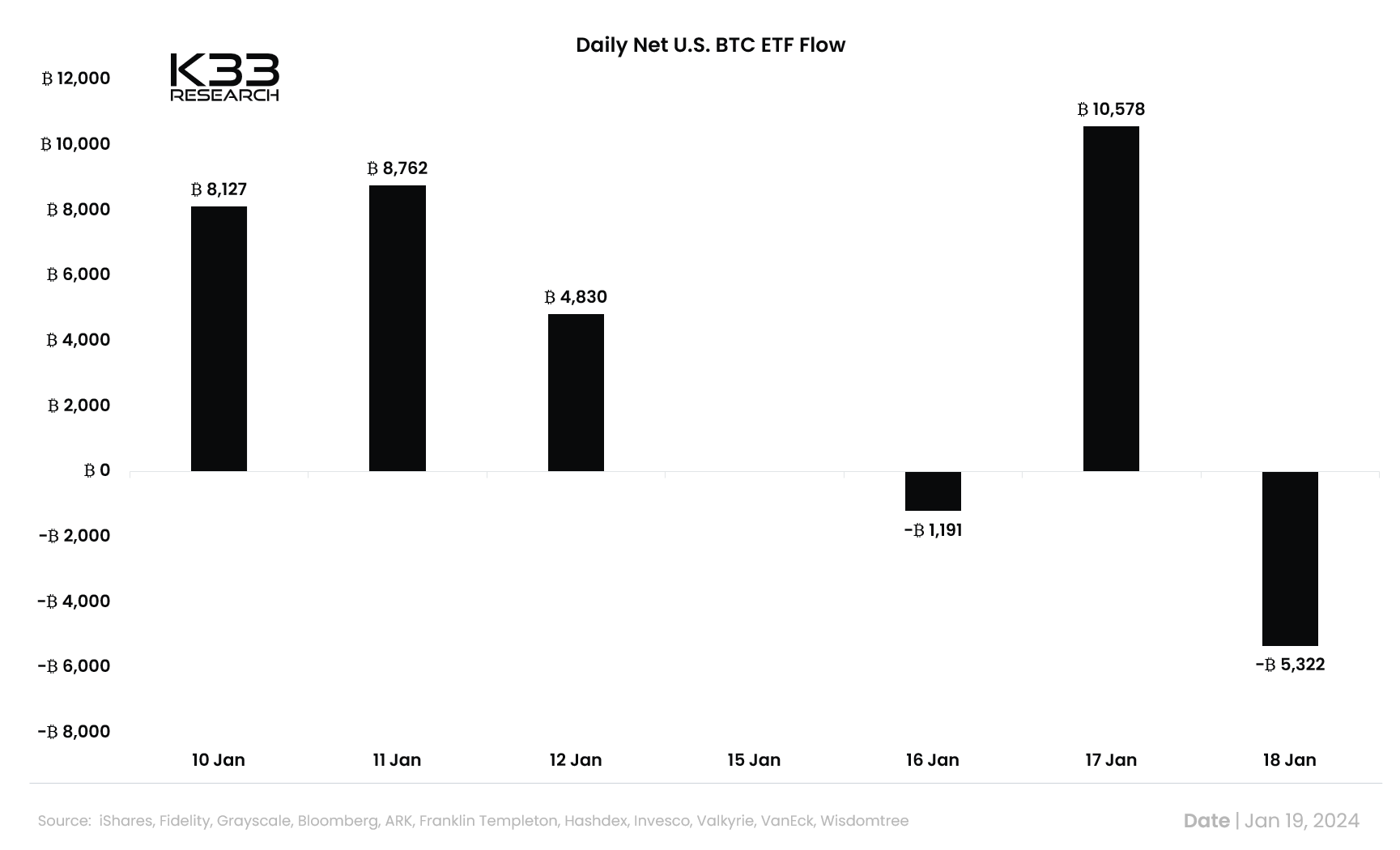 Bitcoin Inflows 