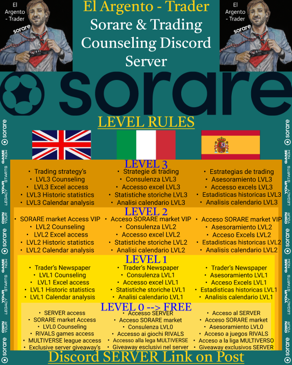 JOIN my <a href="/Sorare/">Sorare</a> &amp; #trading #DiscordServer 🏴󠁧󠁢󠁥󠁮󠁧󠁿🇮🇹🇪🇸 
Unlock the LEVEL 0 -> Check Server #guide 
LINK: discord.gg/Y5UzB5nhN2

To support me &amp; #LEVELUP see the image!

*#Giveaways , #SorareRivals games, trading discounts &amp; more!

Searching for league experts
x.com/ElArgentoSorar…