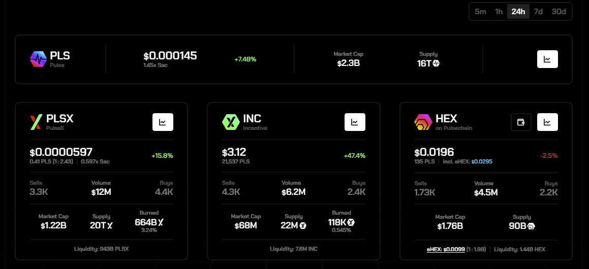 RichardHeartWin's tweet image. Up 50% today and 7x in 12 days, but I didn&apos;t talk about it? $INC the incentive token. It&apos;s very interesting and here&apos;s why. It looks like half it&apos;s only $70M market cap is in PulseX liquidity pairs with $PLSX &amp;amp; $PLS. It&apos;s minted only by PulseX farmers. The only people that hold…