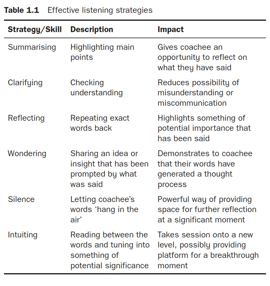 A coaching approach requires active listening. This is not easy to do. Here are a few strategies that may help in scaffolding active listening. Taken from my book, Coaching for Educators.