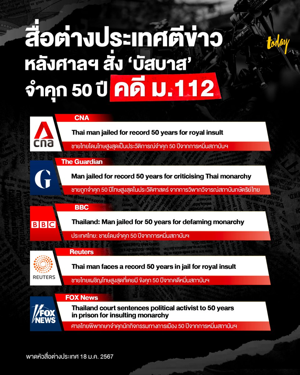 สื่อมวลชนต่างประเทศหลากหลายสำนักเผยแพร่ข่าวที่ศาลฯ พิพากษา ‘#บัสบาส’ ในคดี #ม112 เป็นโทษจำคุกรวม 50 ปี ซึ่งศูนย์ทนายความเพื่อสิทธิมนุษยชนระบุว่า นี่เป็นคดี ม.112 ที่ถูกลงโทษสูงสุดเป็นประวัติการณ์

‘บัสบาส’ หรือ มงคล ถิระโคตร วัย 30 ปี เป็นพ่อค้าขายเสื้อผ้าออนไลน์และนักกิจกรรมใน