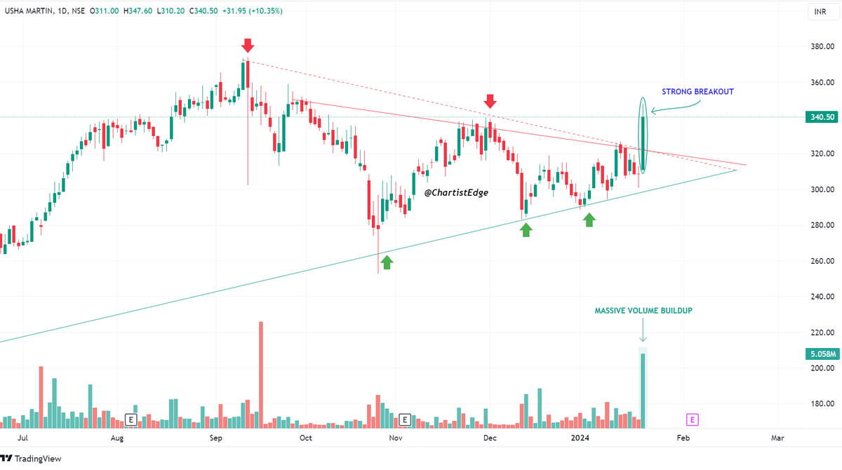 A Detailed Thread on 12 Breakout and Potential Breakout Stocks.📊🧵🧵 ...