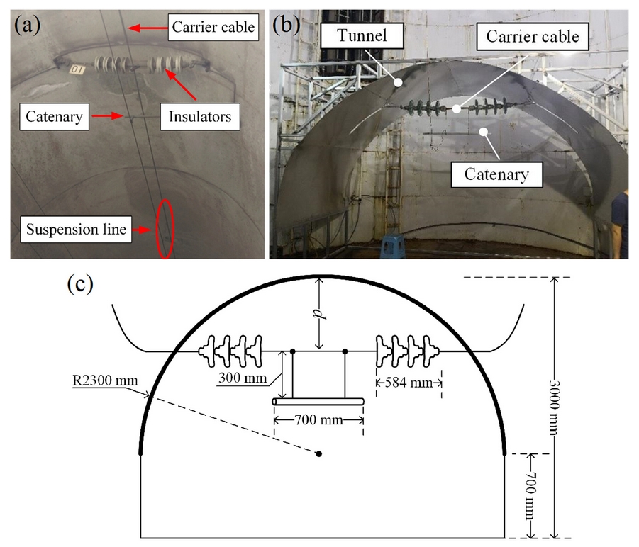 HVthejournal's tweet image. Key insights into electrical insulation design! Tests in simulated altitudes show how pressure, gap length, and humidity impact breakdown voltage, leading to a novel correction method with just 3.66% error. #RailwayInnovation #EngineeringBreakthrough
ietresearch.onlinelibrary.wiley.com/doi/10.1049/hv…