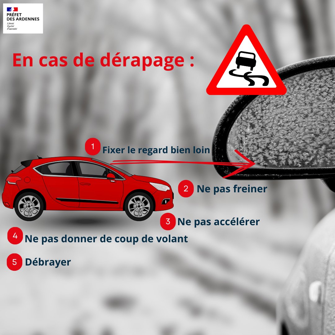 ❄️La neige fond, les températures sont ↘️: les routes des #Ardennes peuvent être glissantes.
🚗Quelques conseils si vous prenez la route :
↪️limitez votre vitesse
↪️augmentez les distances de sécurité
💡Si votre véhicule commence à glisser, voici les bons réflexes à adopter  👇