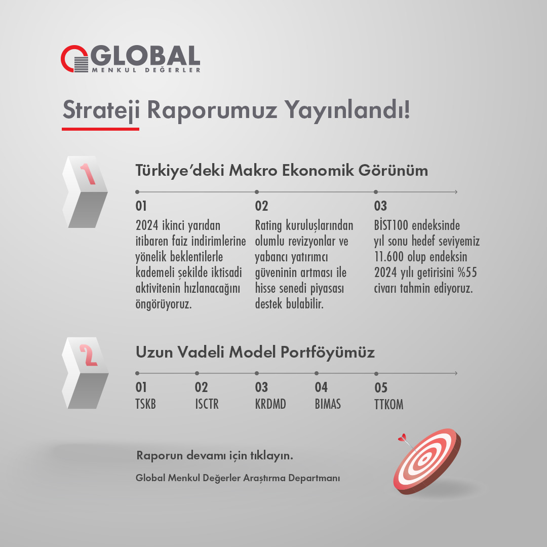 📢 2024 Strateji Raporumuz Yayınlandı!
Araştırma Birimimiz tarafından hazırlanan raporumuzun tamamını görüntülemek için 👉 bit.ly/47Hi9Z6

#borsa #bist100 #endeks #borsaistanbul #research #ekonomi #hisse #dolar #altın #faiz #enflasyon #bimas #tskb #isctr #krdmd #ttkom