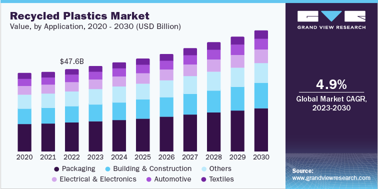 market_analyst0's tweet photo. 𝐑𝐞𝐜𝐲𝐜𝐥𝐞𝐝 𝐏𝐥𝐚𝐬𝐭𝐢𝐜𝐬 𝐈𝐧𝐝𝐮𝐬𝐭𝐫𝐲 𝐈𝐬 𝐒𝐡𝐚𝐩𝐢𝐧𝐠 𝐀 𝐌𝐨𝐫𝐞 𝐒𝐮𝐬𝐭𝐚𝐢𝐧𝐚𝐛𝐥𝐞 𝐅𝐮𝐭𝐮𝐫𝐞 | https://t.co/UViK91pC6D

#recycledplastics #recycledpolyethylene #recycledpolypropylene #recycledpolystyrene #recyclingtechnology #rPET  #PVC https://t.co/2gTaoRmIPh