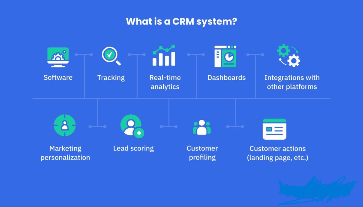 Have you ever felt like Luke looking at the Binary Lights when staring at a customer dataset? ⚡️
You're not alone! But have no fear—CRM is your X-Wing, prepared to help you develop customer loyalty oases and navigate the data desert!  🚀
#CRMlife #AutomationAwakens #FutureofCRM