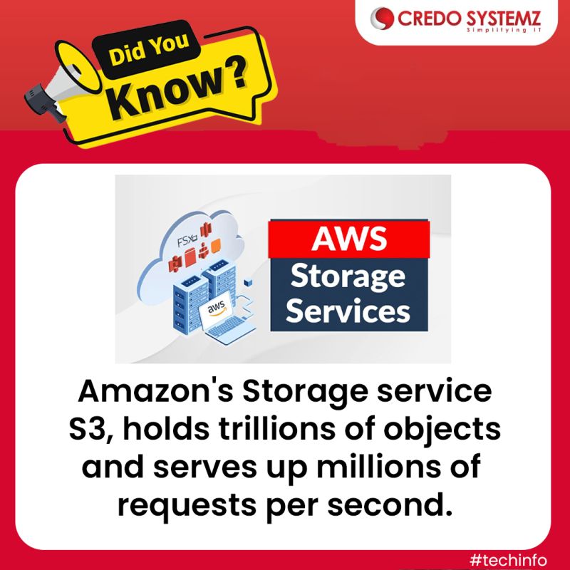 credosystemz's tweet image. ☁️AWS Facts: 𝗜𝗻𝘀𝗶𝗴𝗵𝘁𝘀 𝗶𝗻𝘁𝗼 𝗦𝘁𝗼𝗿𝗮𝗴𝗲 𝗧𝗲𝗰𝗵𝗻𝗼𝗹𝗼𝗴𝘆 ☁️

#Techinfo #CloudTraining #AWSLearning #CloudSkills #CredoSystemzTraining #CloudCertification #AWSExperts #StorageSolutions