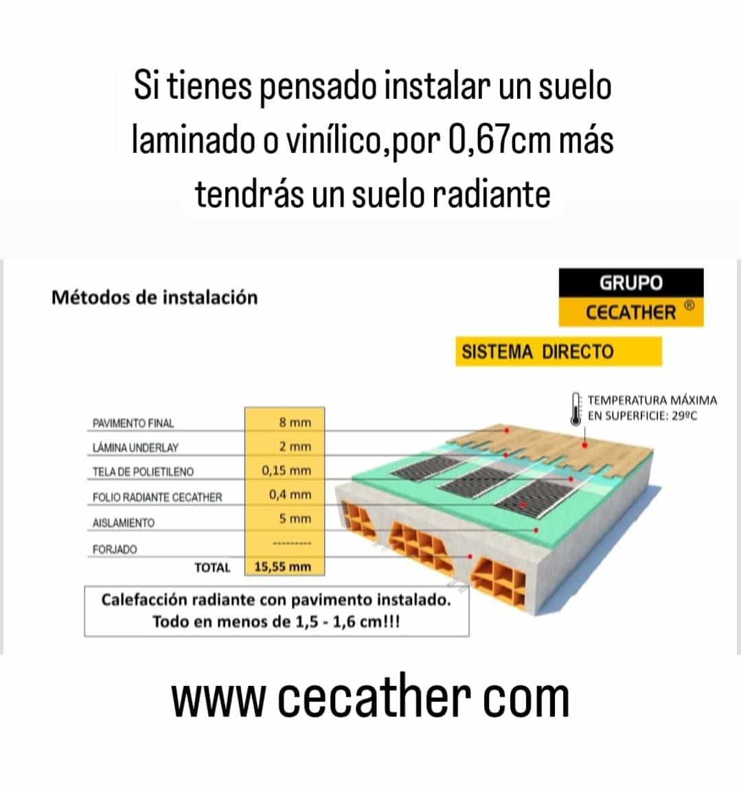 Cecather / Folio radiante - Suelo radiante eléctrico