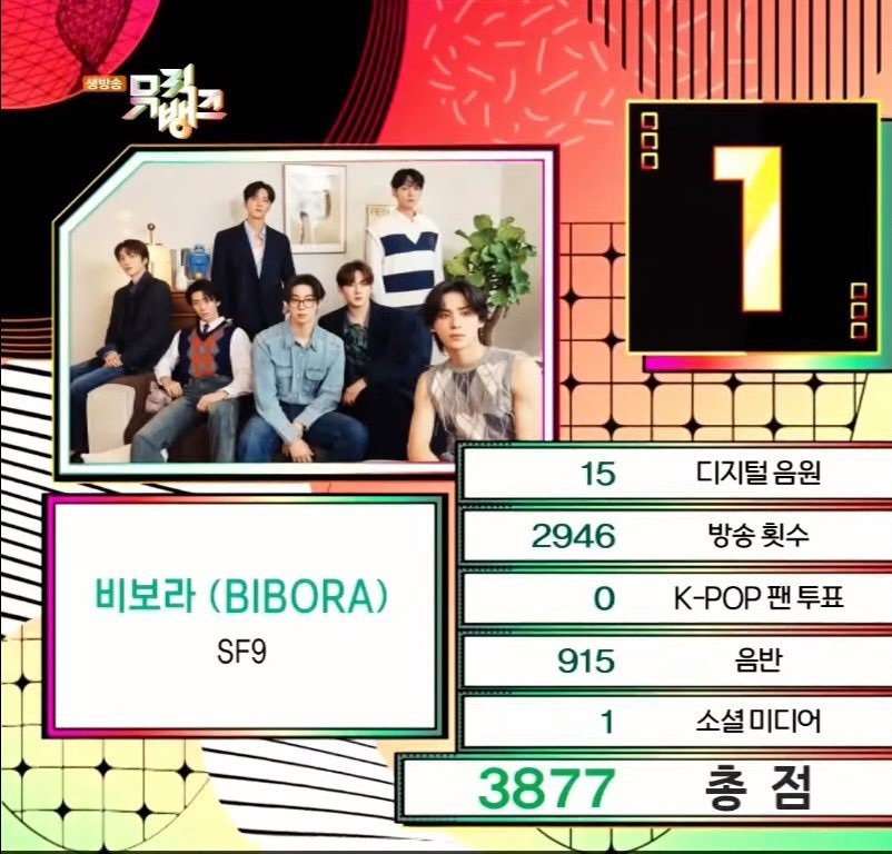 🏆뮤직뱅크 비보라 2위🏆

뮤직뱅크 사전투표 뮤빗의 후보 누락이라는 아쉬운 상황에도 불구하고 2위라는 기록을 세웠습니다.👏

판타지🌌 수고 많으셨습니다. 

이번 활동을 발판 삼아 다음번에는 더 좋은 성적을 위해 같이 달려요!

그때도 함께해 주실 거죠? 🫶