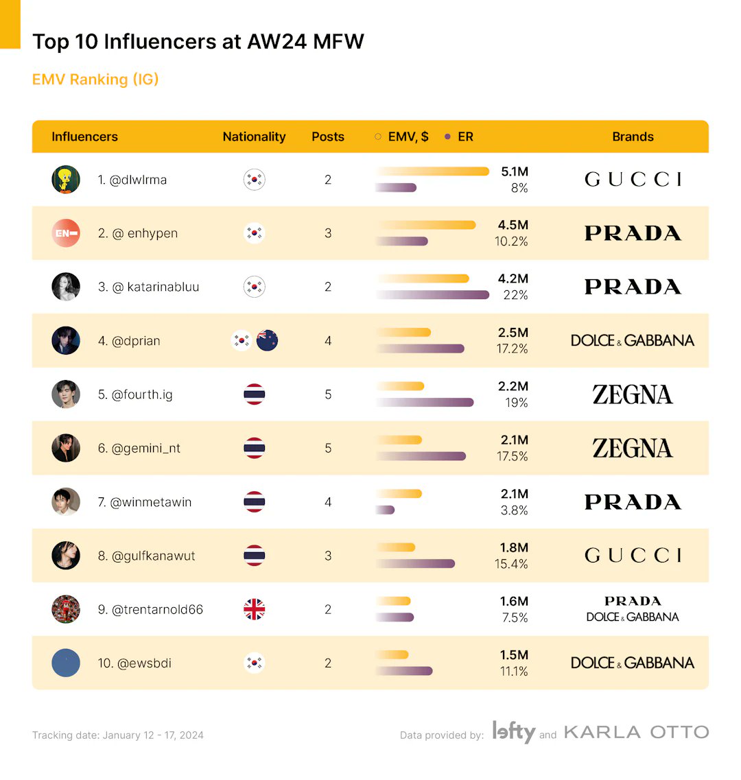 Issariya tweet media