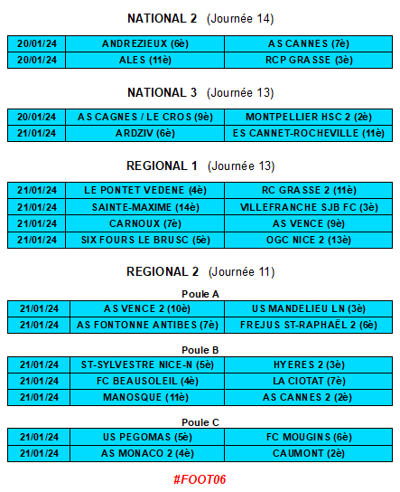 Les 16è de finale de la #CoupeDeFrance au programme du week-end foot mais pas que... Pas de pause pour les championnats amateurs avec notamment 2 derbys, Vence 2 - Mandelieu et Pégomas - Mougins en R2 ⚽️ #OGCNice #ASCannes #Grasse #Cagnes #ESCR #Mougins #ASMonaco #Antibes #Foot06