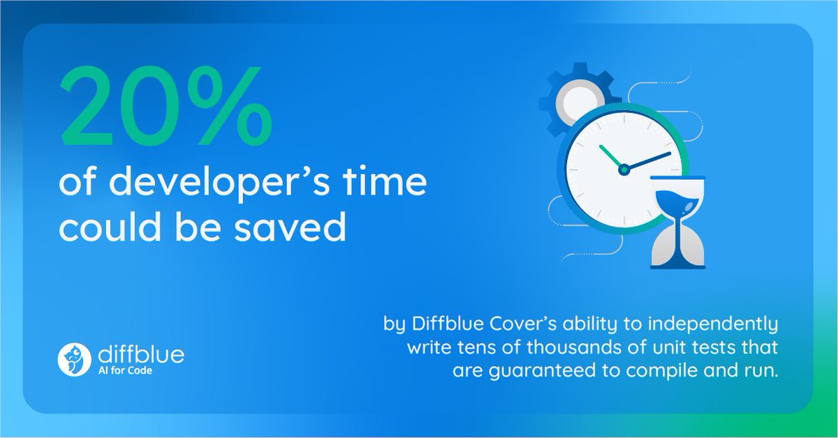 diffbluehq's tweet image. Just because developers write code, it doesn't mean they spend most of their time writing code. 
On average, anywhere between 10% and 25% of dev time is spent writing actual code.
And a staggering 20-50% of their time writing and updating unit tests. 
#AIforCode #DiffblueCover