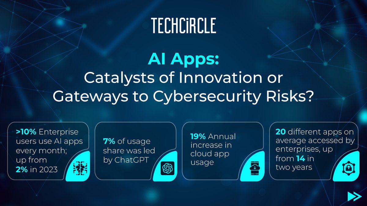 TechCircleIndia's tweet image. As #AI apps soar, #cyberthreats surge! Stay ahead of the curve with insights on the escalating risks and protective measures. 

Read the article to learn more: techcircle.in/2024/01/11/ris…

#Cybersecurity2024 #TechTrends #CyberDefense #TechCircle #DigitalSecurity