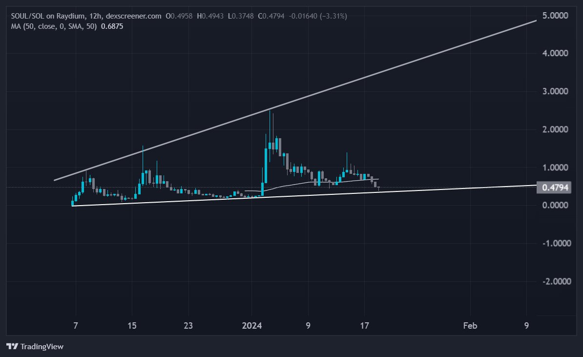 BeatiPaoli85's tweet image. #SoulScanner $SOUL