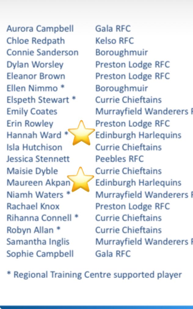 RossHanDO1's tweet photo. GIRLS RUGBY | Great to see 2 of our U16 girls part of the regional game series after attending the assessment day as part of Scottish rugbys pathway system. The U18s followed with 7 players invited to take part in the games. Great to see these players develop through the program. https://t.co/fVzETY4vji
