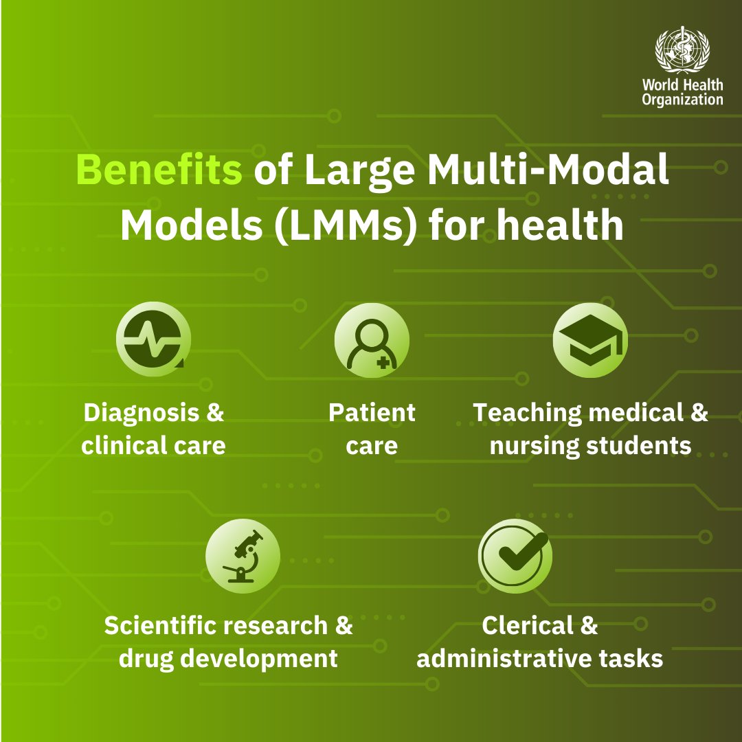📢 WHO launches guidance for Large Multi-Modal Models (LMMs) - technologies like ChatGPT, Bart, and Berd - to shape the future of #ArtificialIntelligence in healthcare.

Check out WHO's latest guidance, which introduces 5⃣ impactful applications 👉 bit.ly/3Hv2JfS
