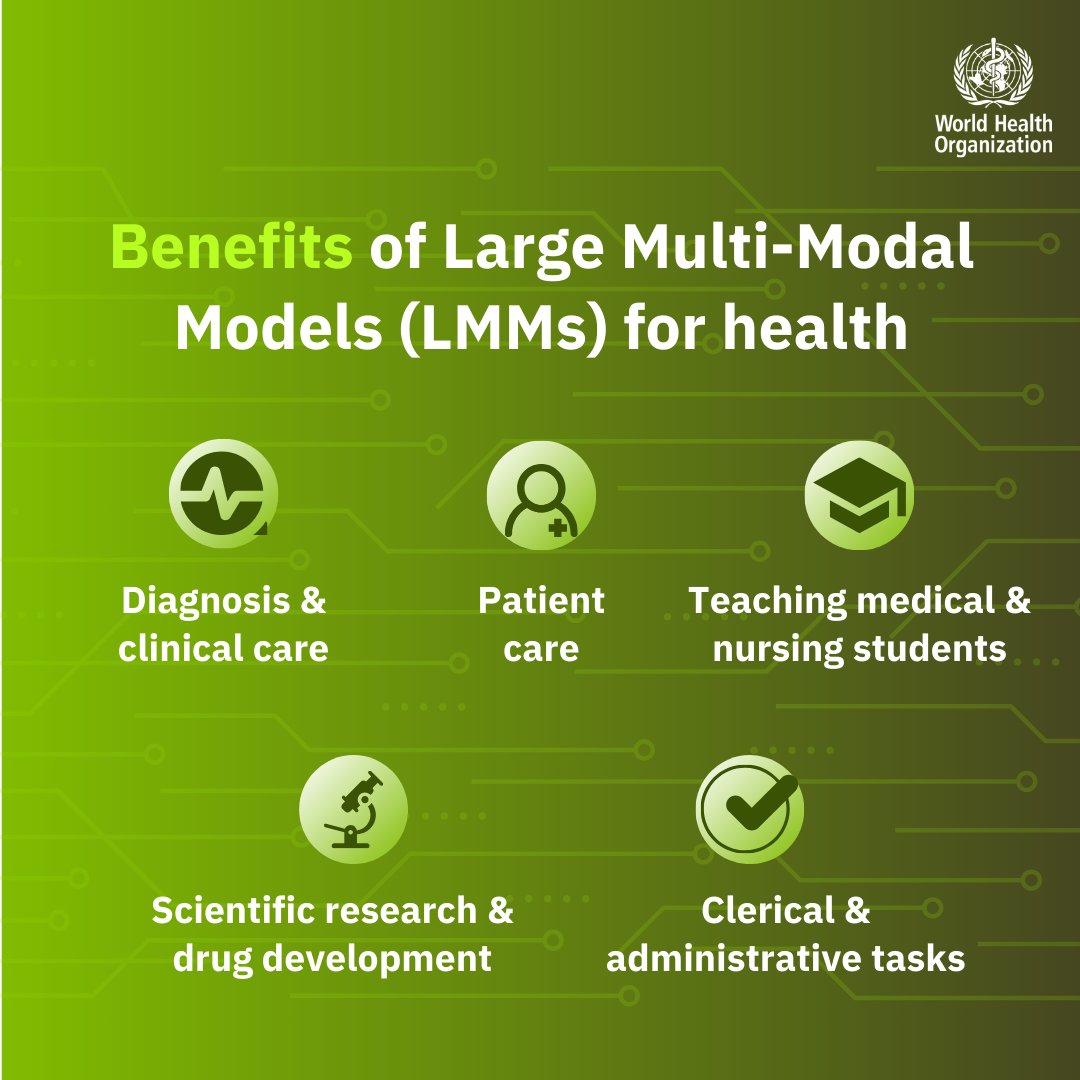 📢 WHO launches guidance for Large Multi-Modal Models (LMMs) - technologies like ChatGPT, Bart, and Berd - to shape the future of #ArtificialIntelligence in healthcare. Check out WHO's latest guidance, which introduces 5⃣ impactful applications 👉 bit.ly/3Hv2JfS