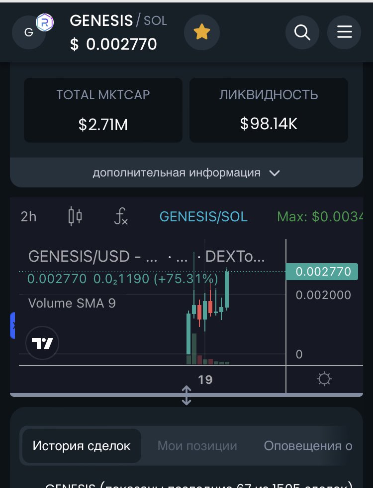 #Genesis shilled by the #Solana founder Toly is flying 👀🚀💎

Chart: dextools.io/app/en/solana/…

TG: t.me/solsagagenesis