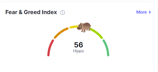 elhippomeme's tweet photo. I present to you, the Hippo index 🦛 https://t.co/Qhf86oJwZ3