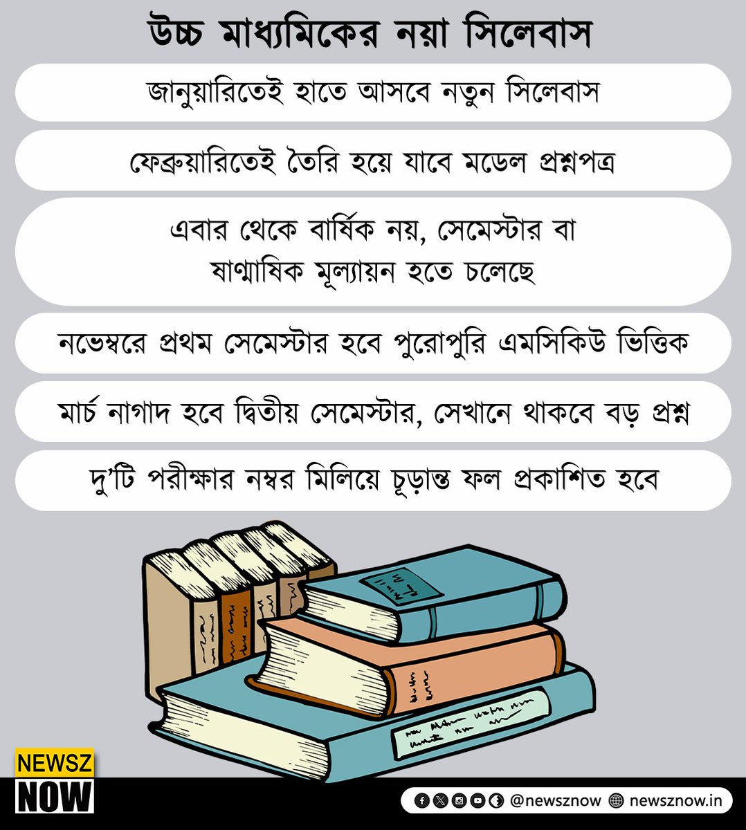 উচ্চ মাধমিকের নয়া সিলেবাস 
#HigherSecondary #HSSyllabus #WBCHSE #NewszNow