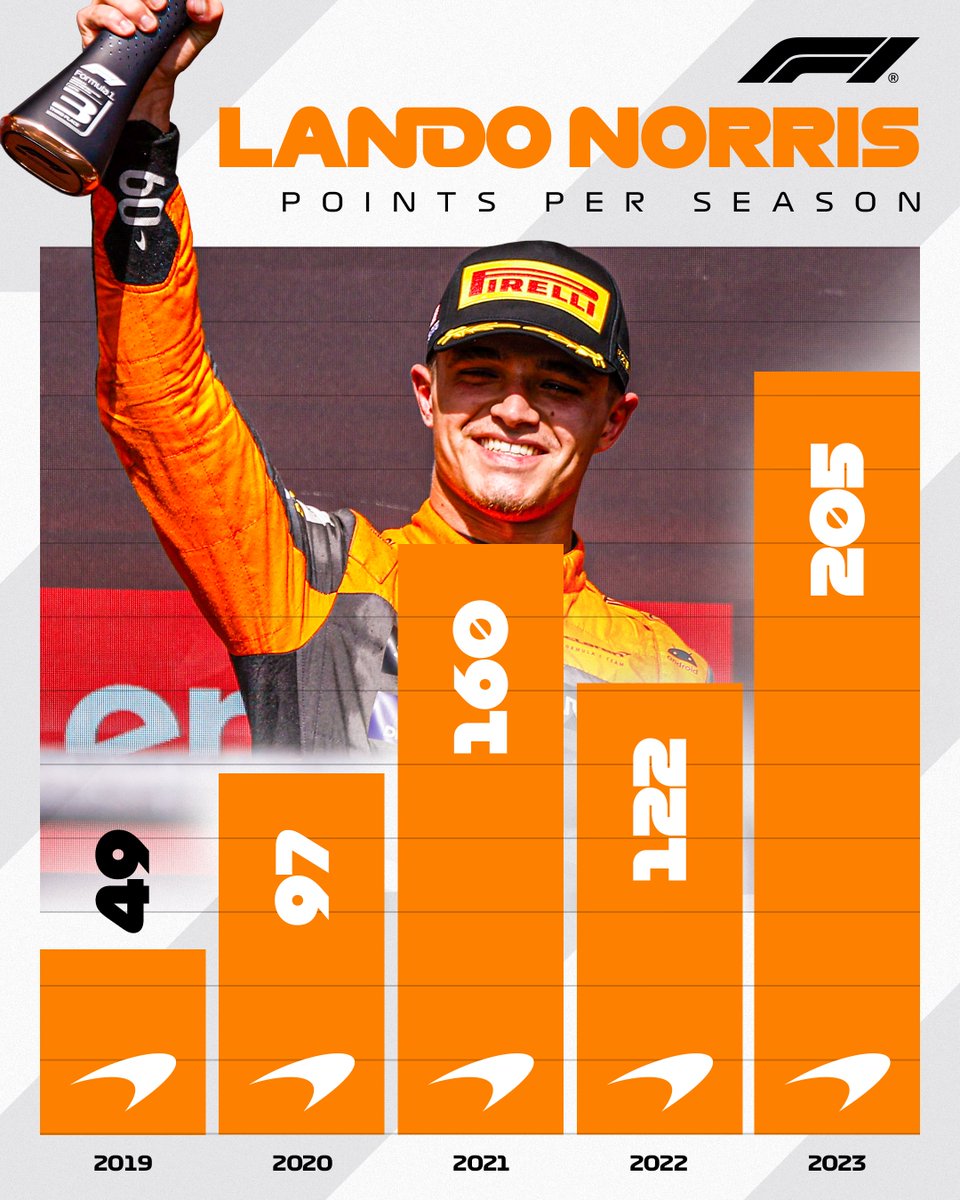 Formula 1 tweet media