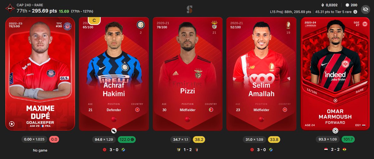 Bez bramkarza? Nie szkodzi, w czterech zgarniamy 50$ 💪

A w sumie to w dwóch 😆
Hakimi 🇲🇦 &amp; Marmoush 🇪🇬 🚀

<a href="/ni2las/">Nicolas Julia</a> a może nagradzać kartą zawsze najlepszą drużynę z jednym DNP? 🫣

#Sorare #SorarePolska #cupofnations #afcon