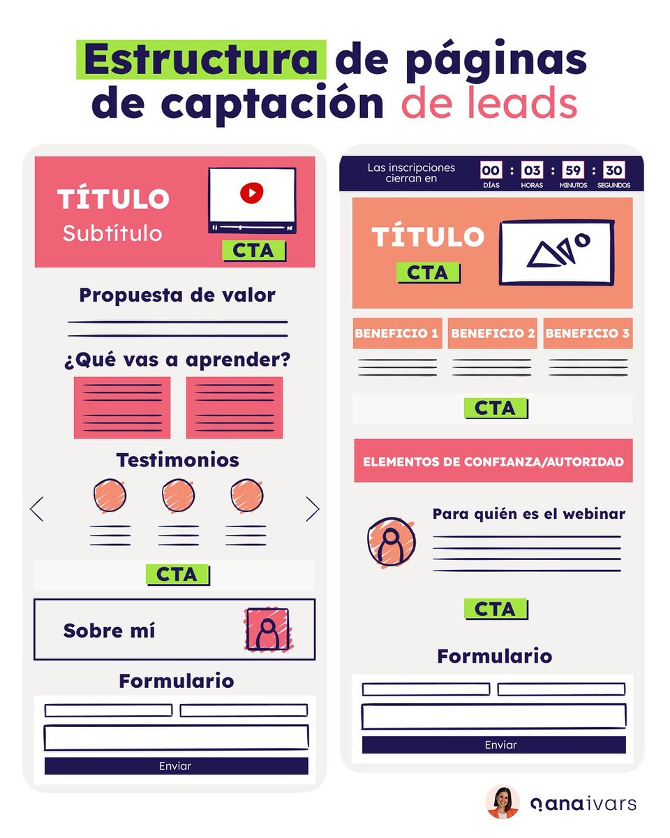 ¡Puedes estar perdiendo clientes potenciales sin saberlo! 😰 

Tener una landing page bien estructurada es esencial para transformar visitantes casuales en leads cualificados ✅. 

Hoy te presento 2 estructuras que puedes seguir en tu próxima landing page para que cada usuario