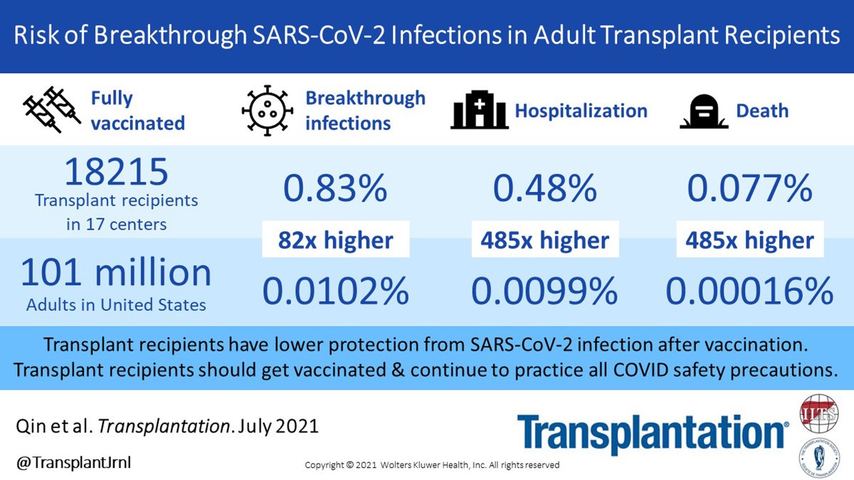 Transplantation tweet media