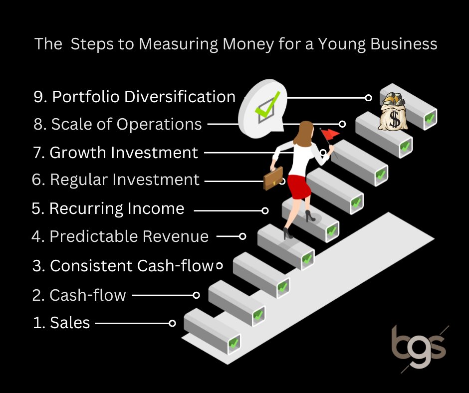 bgs_growth tweet picture