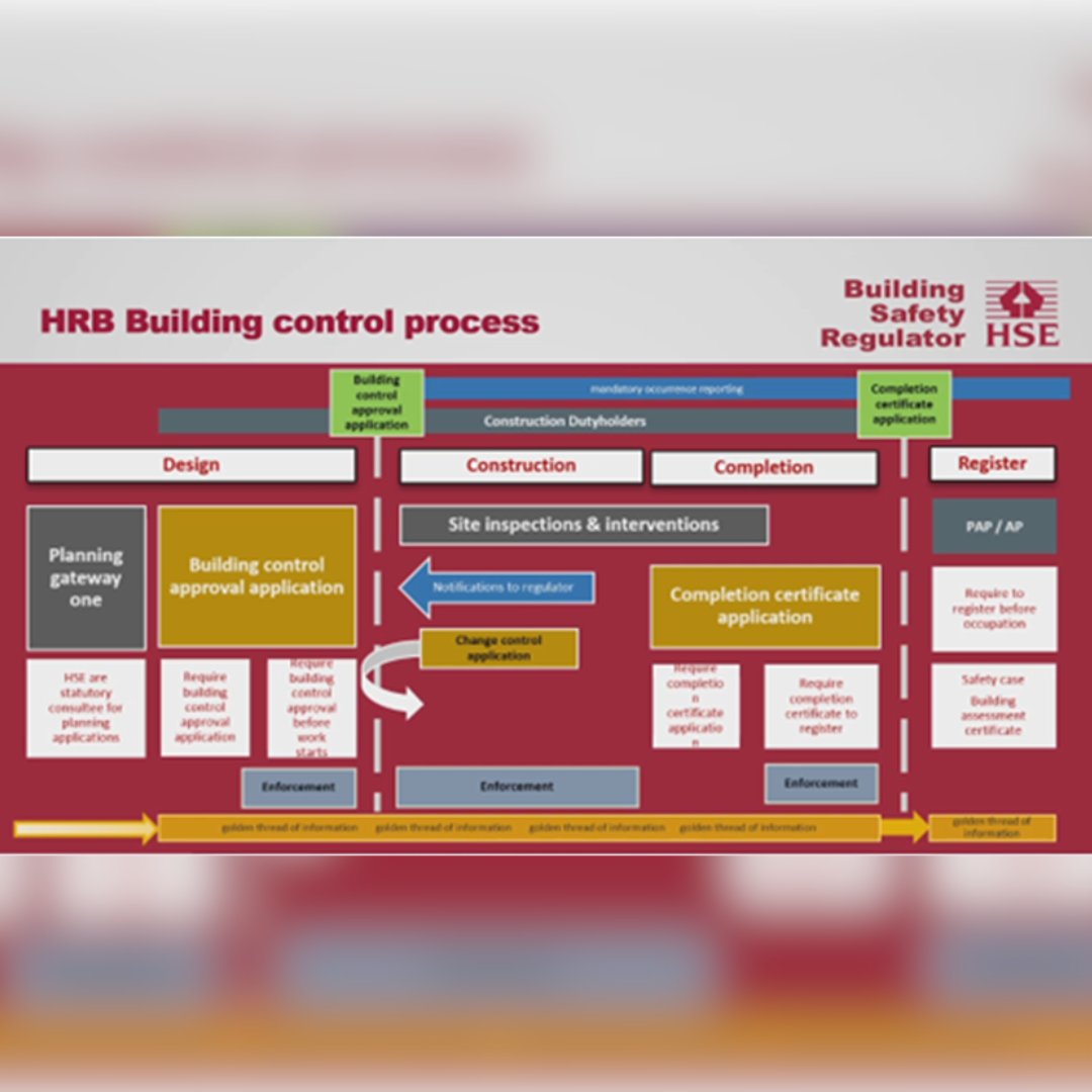 Last Tuesday, we attended the HSE’s / Building Safety Executives webinar around the Submission process for High Risk Buildings (HRBs), the Building Control Process, and how the new Principal designer role will work.
