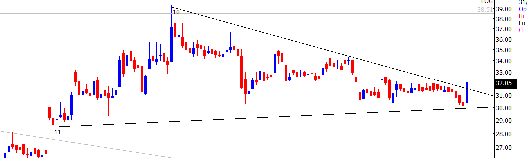 TrendTrader85's tweet image. toward big breakout