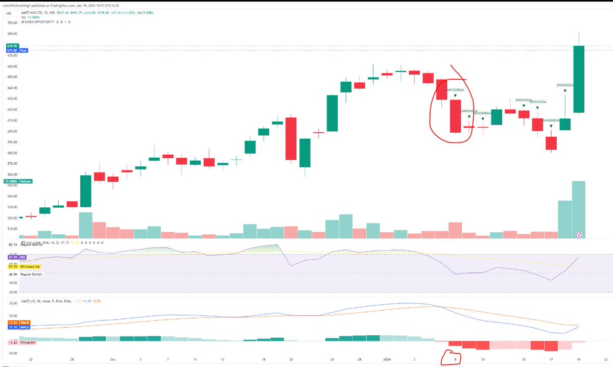 suru27's tweet image. #SIMBA #PRACTITIONER things #Ghoomega #aartiindustries