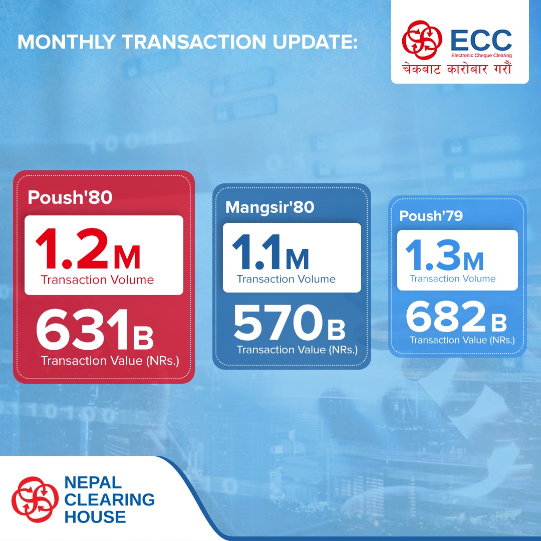 NCHLOfficial's tweet photo. Monthly data Chronicles of NCHL as of mid-January 2024.
#NCHL #MonthlyData #FinancialInsight #DigitalEconomy https://t.co/w4vzCE0YmW