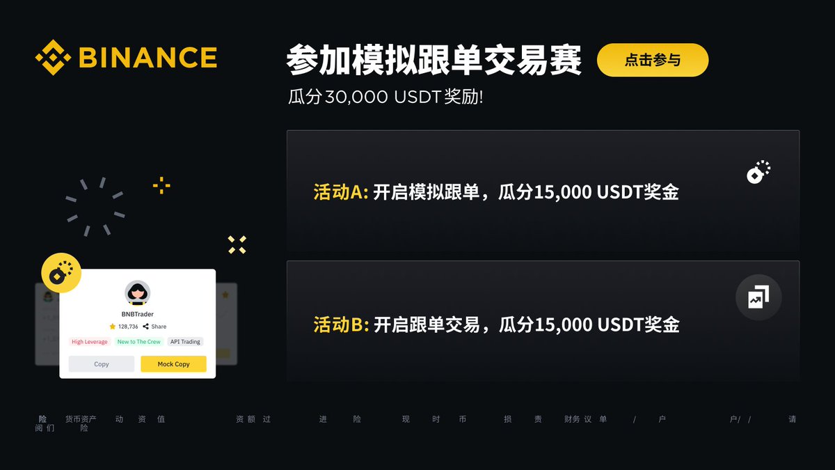 参加模拟跟单交易比赛，分享高达30,000 USDT奖励💰💰 🔸无需任何资金！创建至少1个模拟跟单项目🔸创建至少1个跟单交易项目👉开始你的模拟跟单之旅https://t.co/V72xIBbGFA  #Binance #币安#