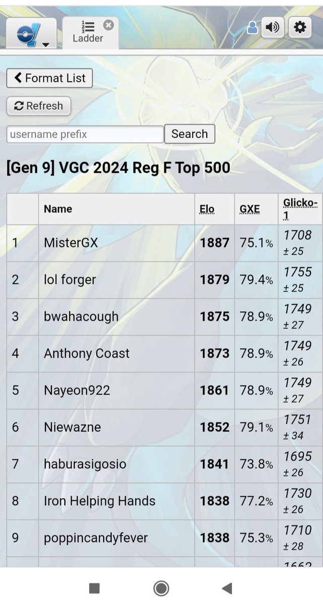 Ranked 1st on Reg F ladder. Mobile gaming do be hard. Suicune sogood