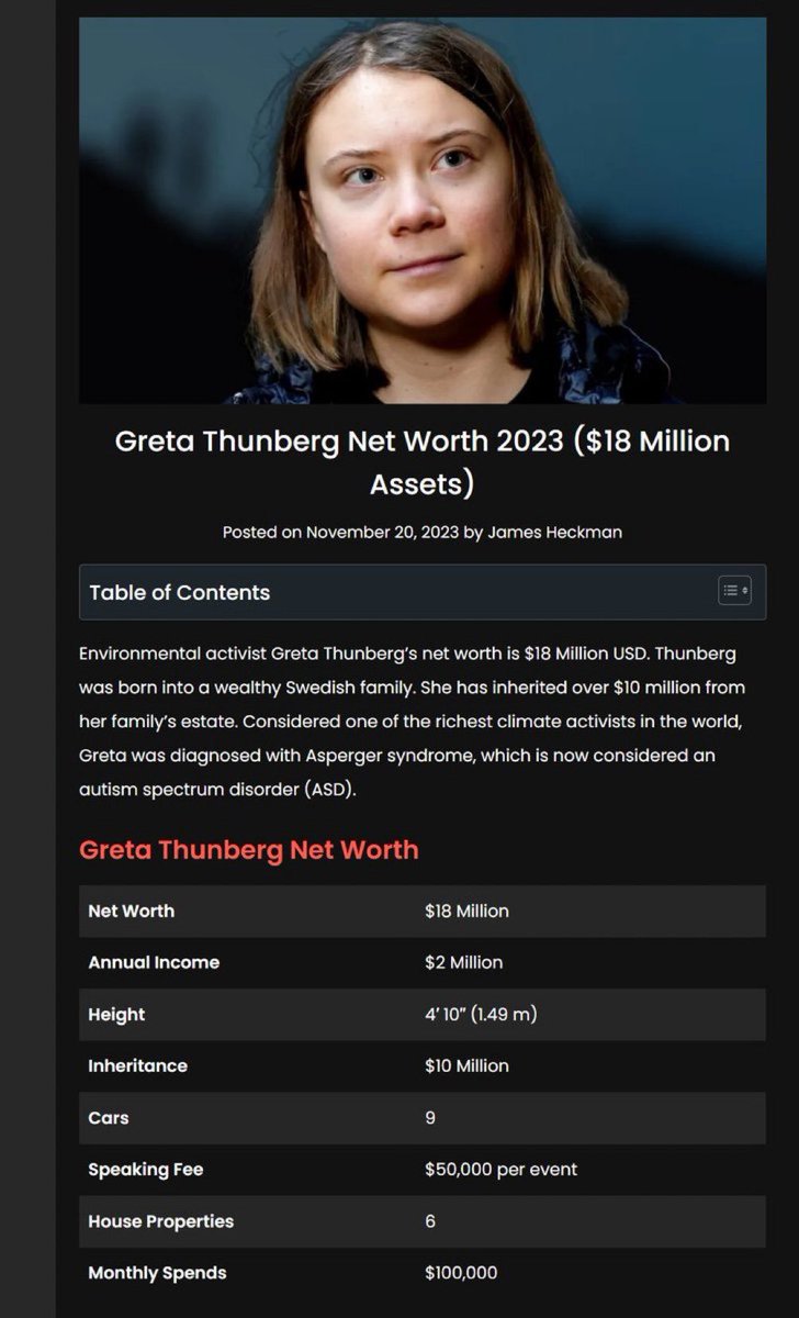 Greta Thunberg net worth is $18 million. Tumne school jaake kya ukhaad liya 😅