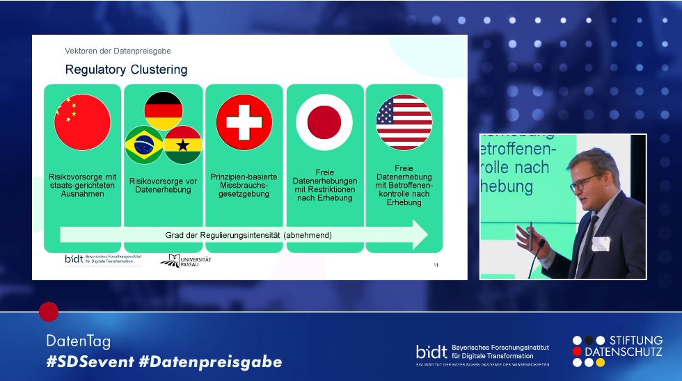 winfriedveil's tweet photo. Deutschland bei der Regulierungsintensität kurz vor China... 🧐
#Datentag https://t.co/UWdoVP6nxn