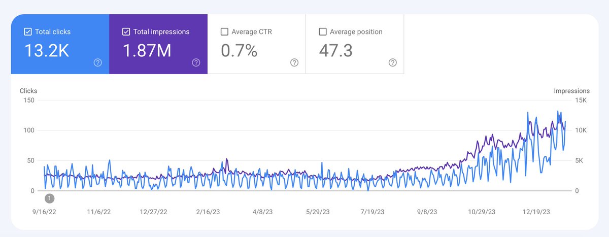 CyberneticBiz's tweet image. We&apos;re happy with these client results so far
