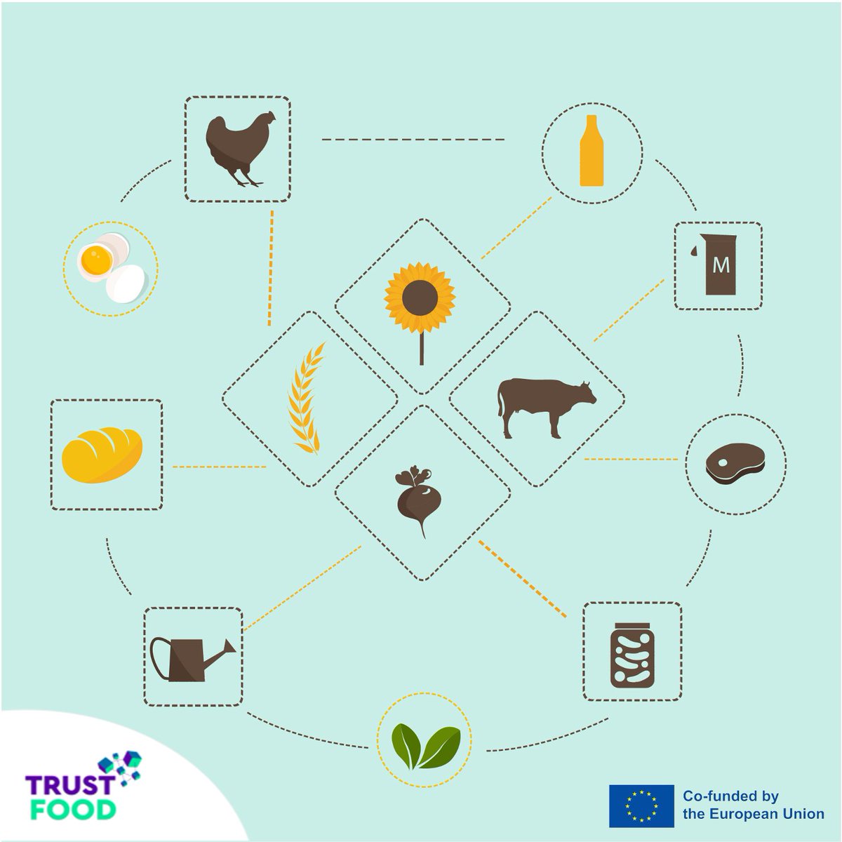 🥗 In the dynamic world of food safety, effective tracing systems are crucial.​ There are various methods, each with its unique pros and cons. Learn more here: linkedin.com/feed/update/ur… #TRUSTFOOD #FoodSafety #Innovation