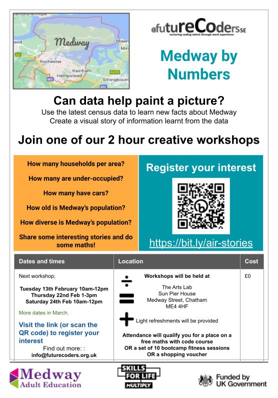 Looking forward to the next set of workshops using data from the last census about Medway to paint a different picture.