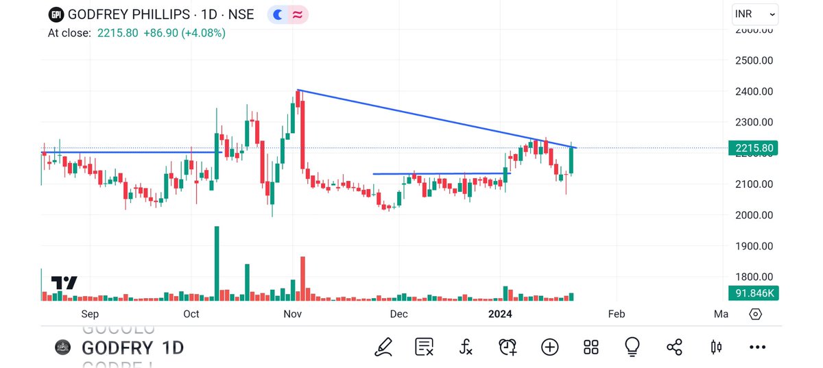 BRavaiya's tweet image. #KICL
#GODFREY
#EMAMIPAP
#CLOUD 

@kuttrapali26 @Technicalchart1 @Jagadeesh0203 @Vibhutisharma99 @pankajambikapur @DashBhagu @AntimSir @nirajtanna @dharmesh_1970 @STOCKBAGGER1 @Kommawarswapnil @kapildhama @sunilgurjar01 @jitu_stock @stocktwit_IN @abhishekdimri77
@sandeepgiri28